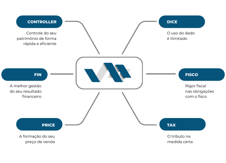 Módulos WebAnalysis